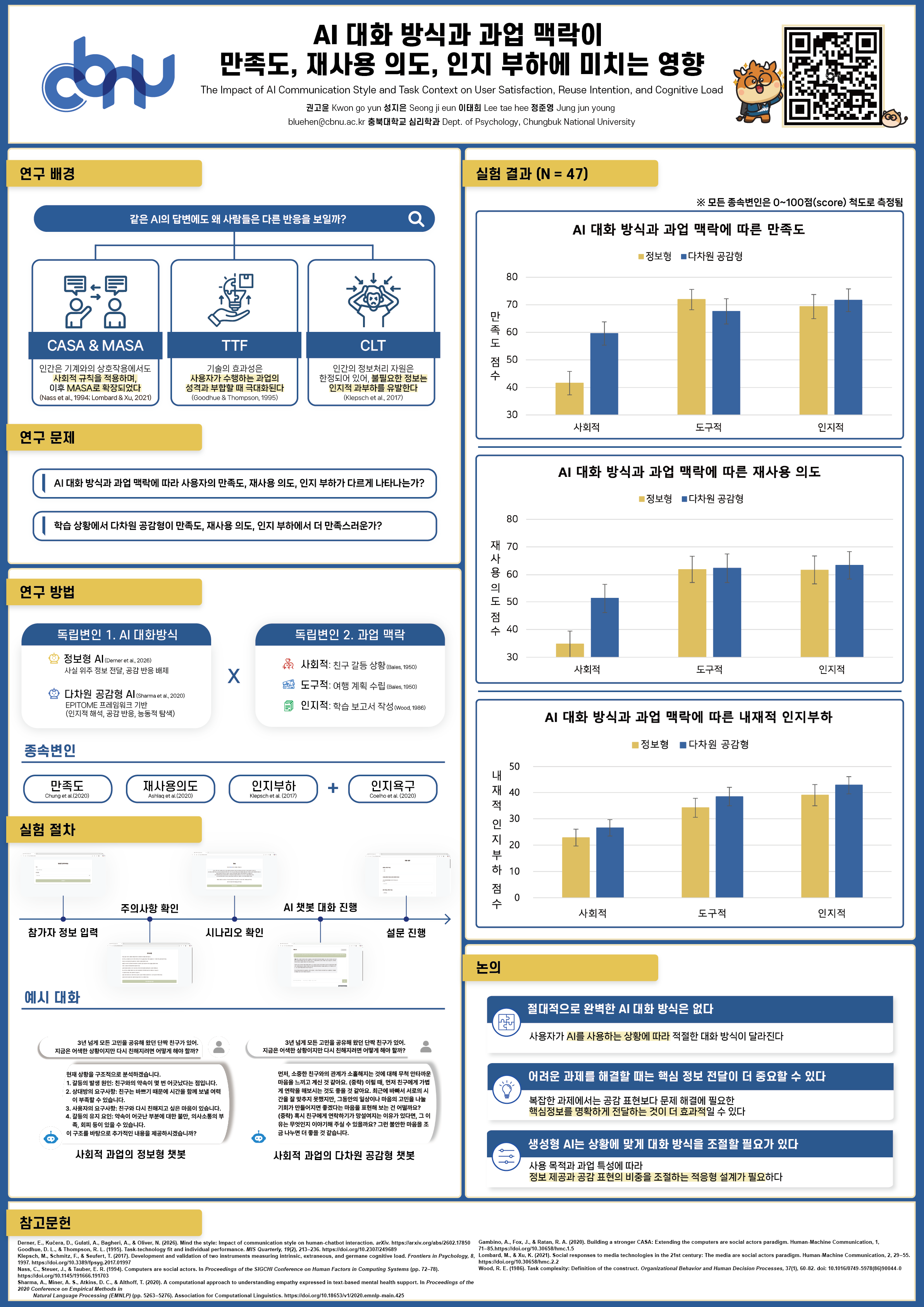 CBNU Psychology LAB Poster